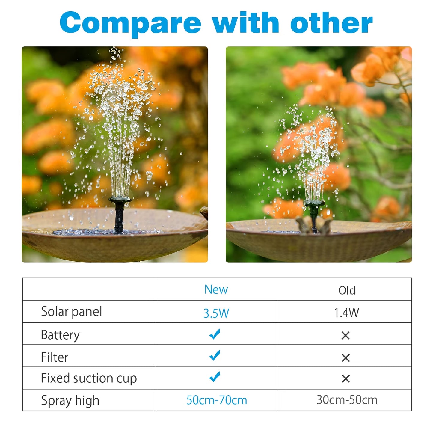 Solar-Powered Fountain Pump β 3.5W Floating Water Pump with Battery Backup & 6 Nozzles for Bird Baths, Ponds & Gardens