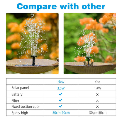 Solar-Powered Fountain Pump – 3.5W Floating Water Pump with Battery Backup & 6 Nozzles for Bird Baths, Ponds & Gardens