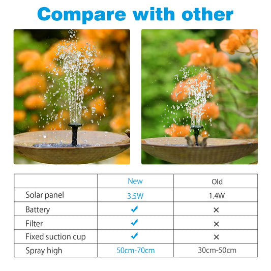 Solar-Powered Fountain Pump – 3.5W Floating Water Pump with Battery Backup & 6 Nozzles for Bird Baths, Ponds & Gardens